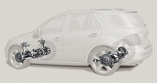 Vorder- und Hinterachssystem von ZF am Beispiel eines Mercedes-Benz M-Klasse. Grafik: Auto-Reporter/ZF